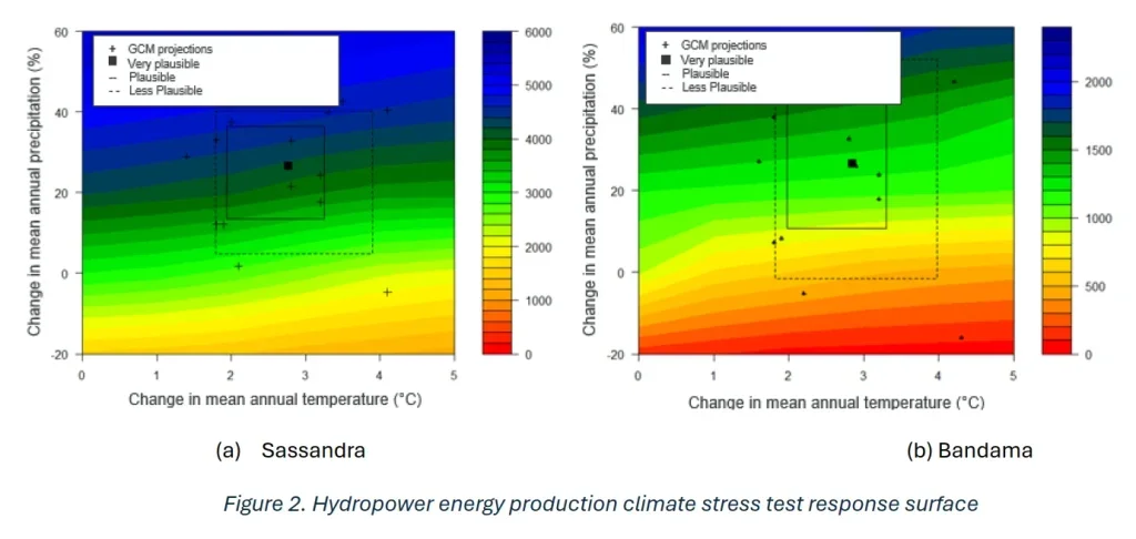 Côte d’Ivoire hydropower