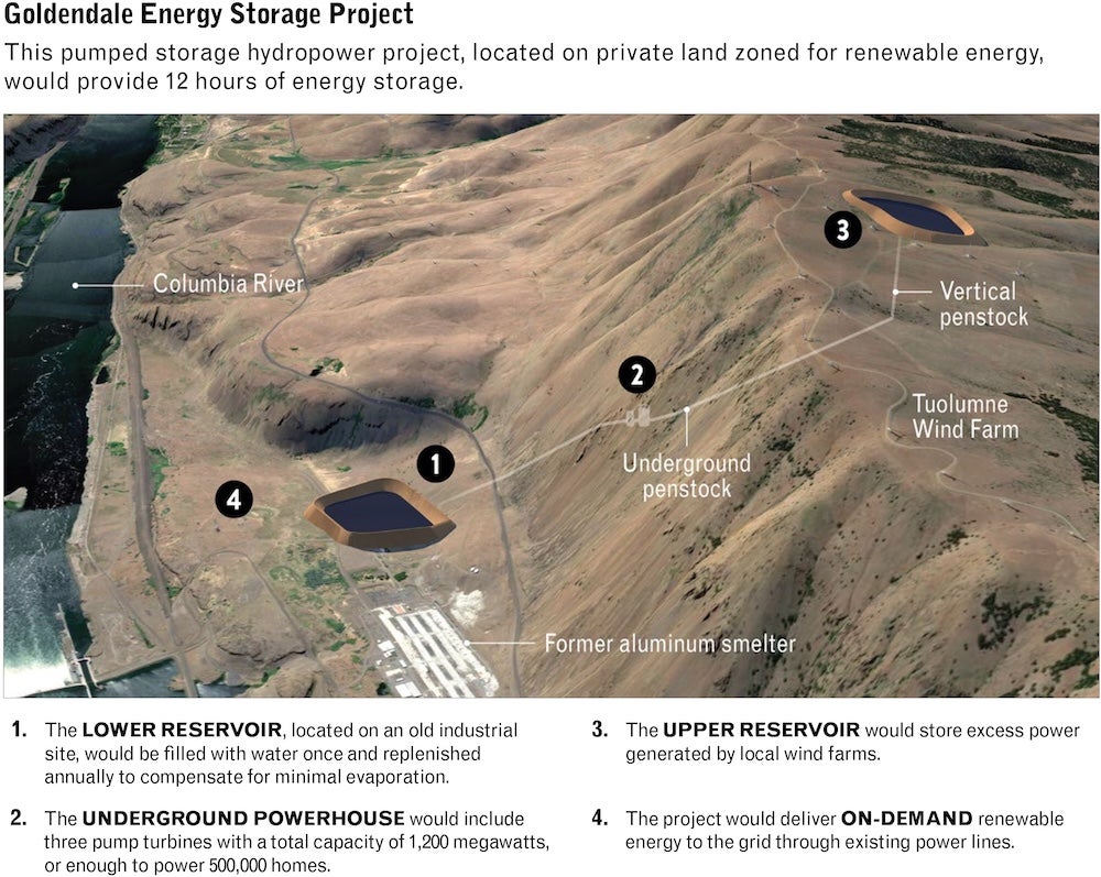 Goldendale Energy Storage Project